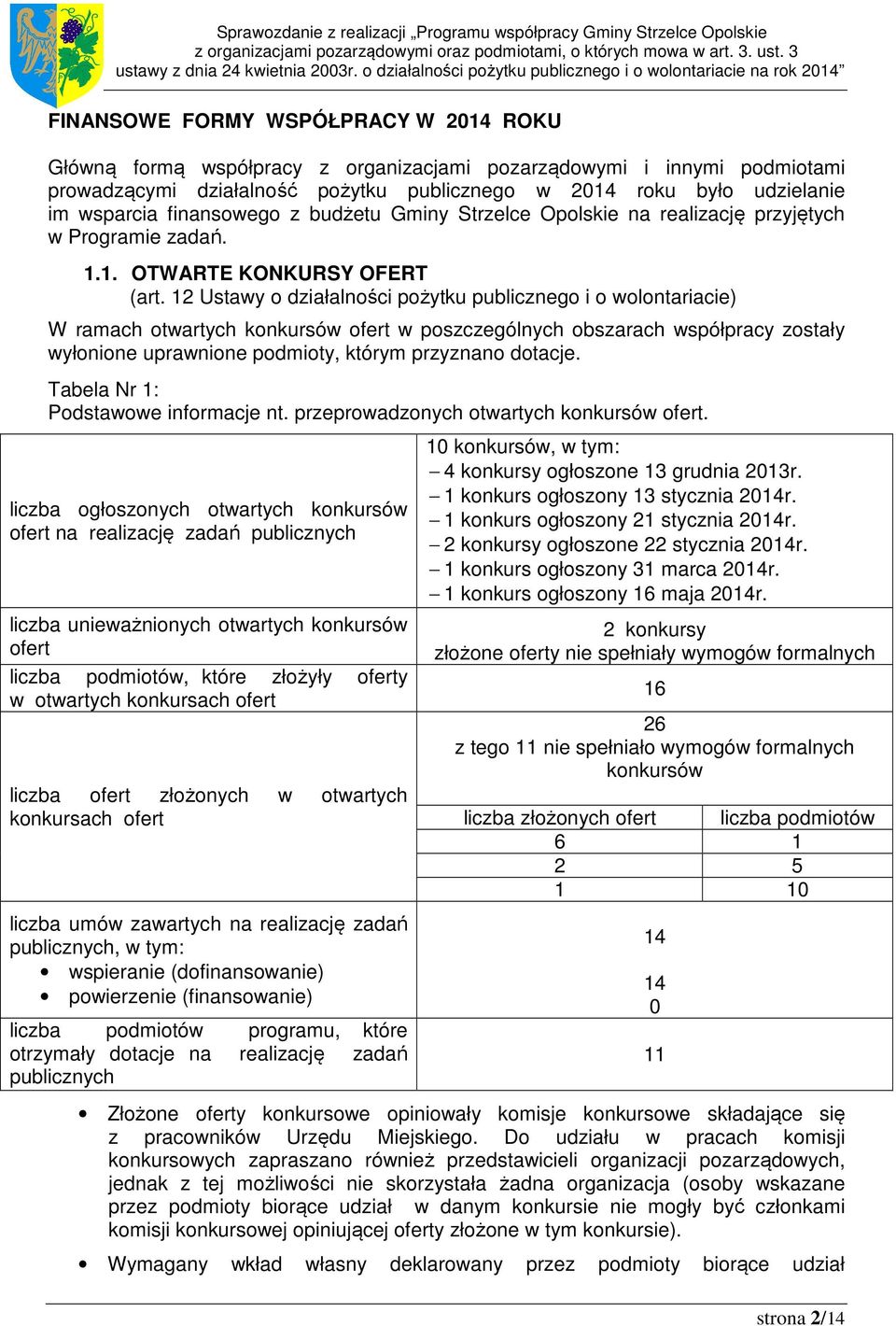 12 Ustawy o działalności pożytku publicznego i o wolontariacie) W ramach otwartych konkursów ofert w poszczególnych obszarach współpracy zostały wyłonione uprawnione podmioty, którym przyznano