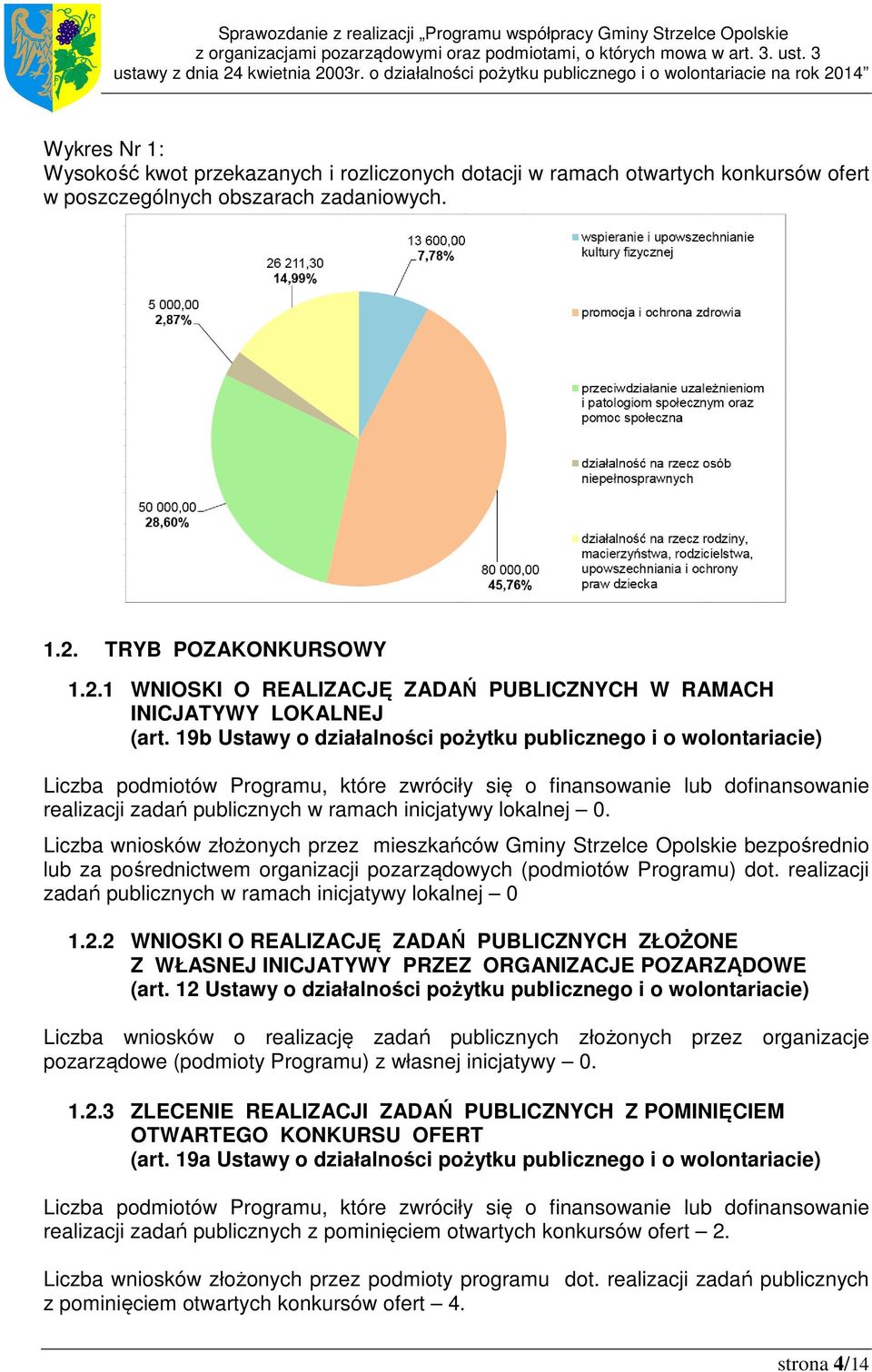 19b Ustawy o działalności pożytku publicznego i o wolontariacie) Liczba podmiotów Programu, które zwróciły się o finansowanie lub dofinansowanie realizacji zadań publicznych w ramach inicjatywy