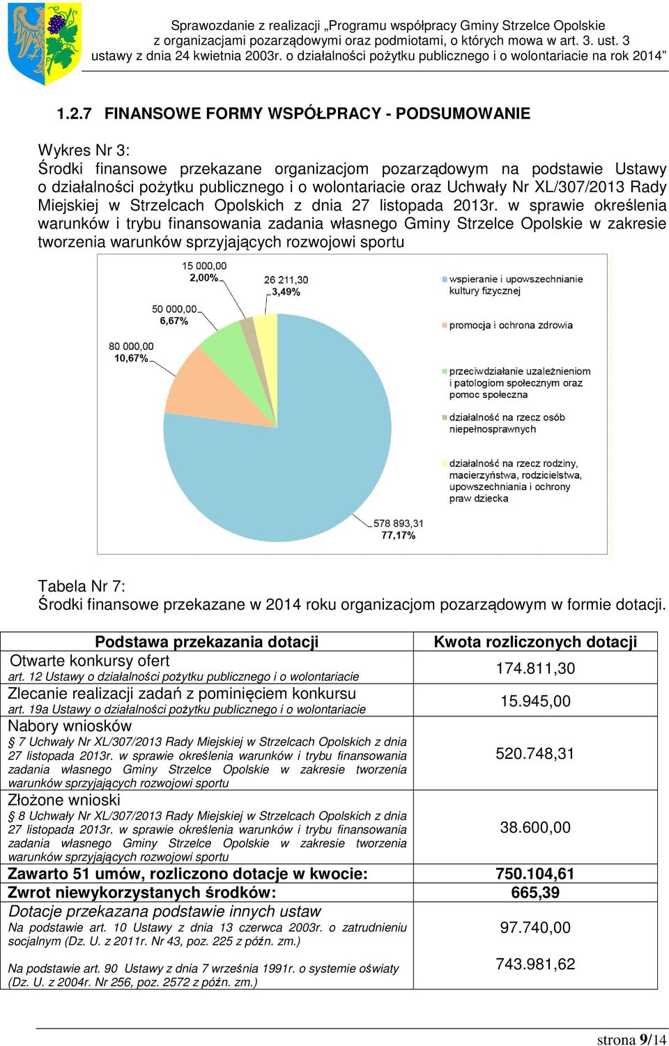 XL/307/2013 Rady Miejskiej w Strzelcach Opolskich z dnia 27 listopada 2013r.