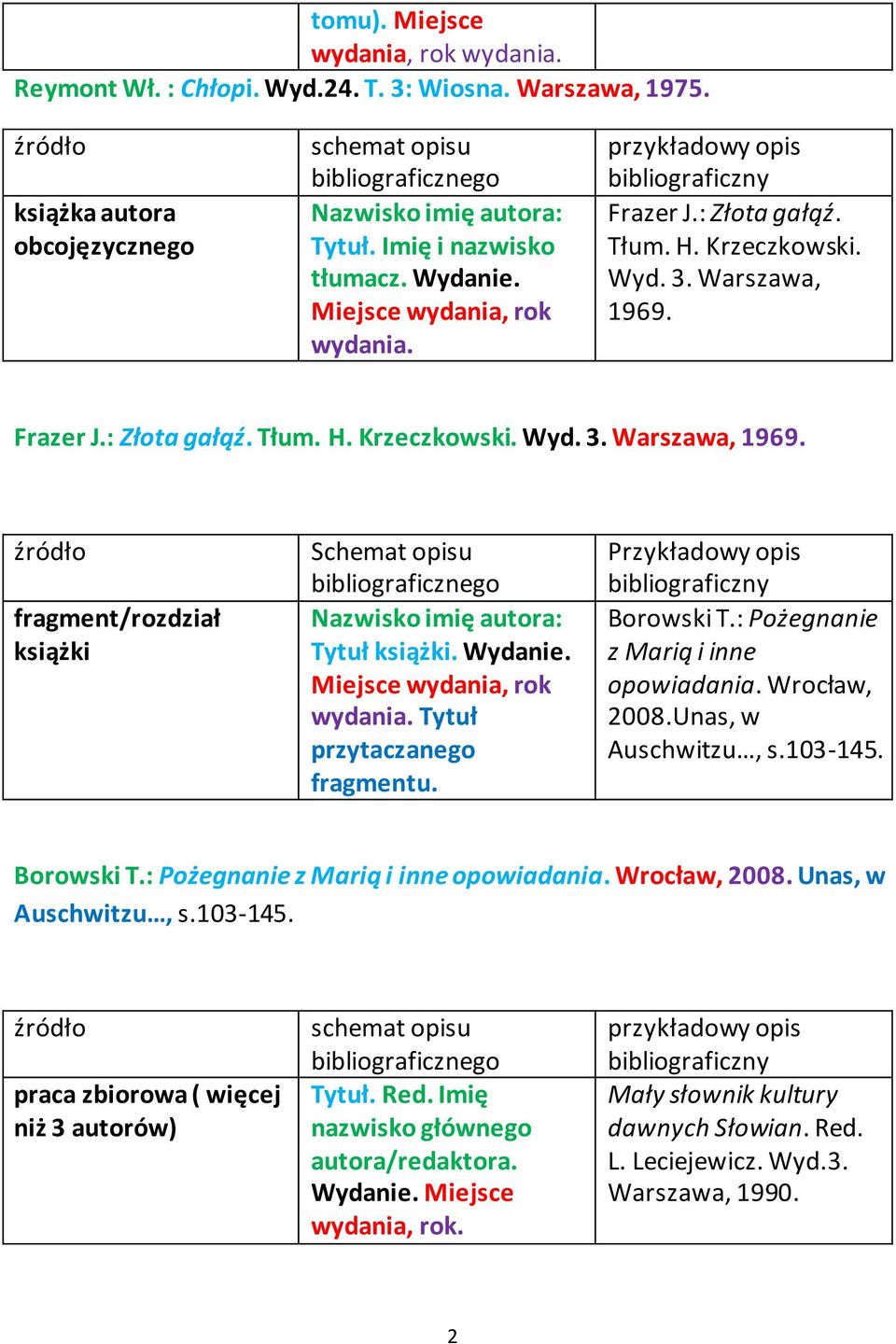 Miejsce wydania, rok wydania. Tytuł przytaczanego fragmentu. Przykładowy opis Borowski T.: Pożegnanie z Marią i inne opowiadania. Wrocław, 2008.Unas, w Auschwitzu, s.103-145. Borowski T.: Pożegnanie z Marią i inne opowiadania. Wrocław, 2008. Unas, w Auschwitzu, s.