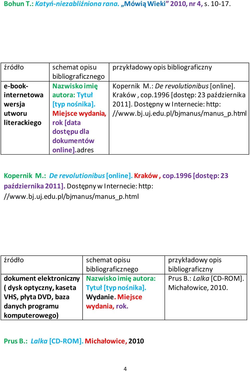 bj.uj.edu.pl/bjmanus/manus_p.html Kopernik M.: De revolutionibus [online]. Kraków, cop.1996 *dostęp: 23 października 2011+. Dostępny w Internecie: http: //www.bj.uj.edu.pl/bjmanus/manus_p.html dokument elektroniczny ( dysk optyczny, kaseta VHS, płyta DVD, baza danych programu komputerowego) Tytuł *typ nośnika+.