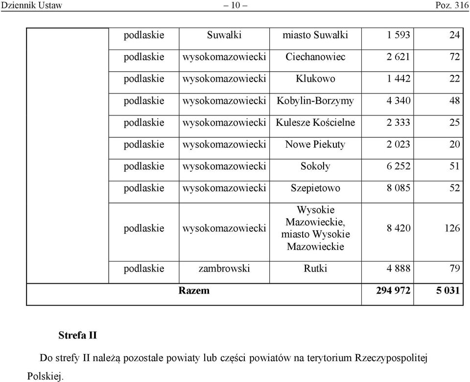 wysokomazowiecki Kobylin-Borzymy 4 340 48 podlaskie wysokomazowiecki Kulesze Kościelne 2 333 25 podlaskie wysokomazowiecki Nowe Piekuty 2 023 20 podlaskie