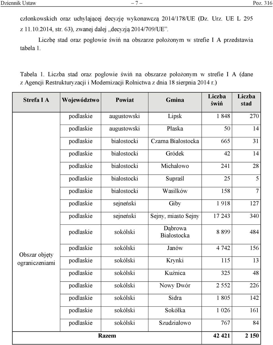 Liczba stad oraz pogłowie świń na obszarze położonym w strefie I A (dane z Agencji Restrukturyzacji i Modernizacji Rolnictwa z dnia 18 sierpnia 2014 r.