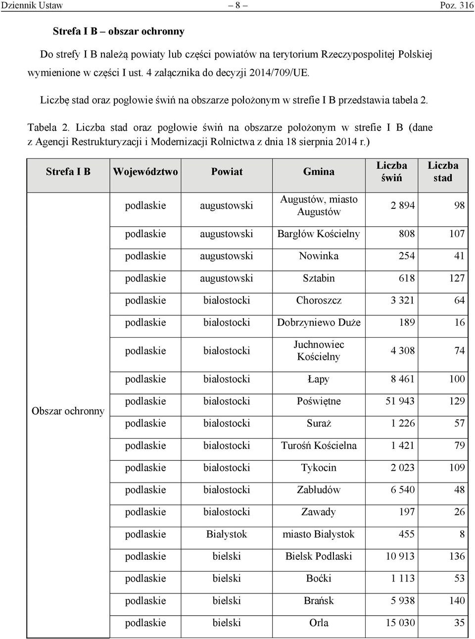 Liczba stad oraz pogłowie świń na obszarze położonym w strefie I B (dane z Agencji Restrukturyzacji i Modernizacji Rolnictwa z dnia 18 sierpnia 2014 r.