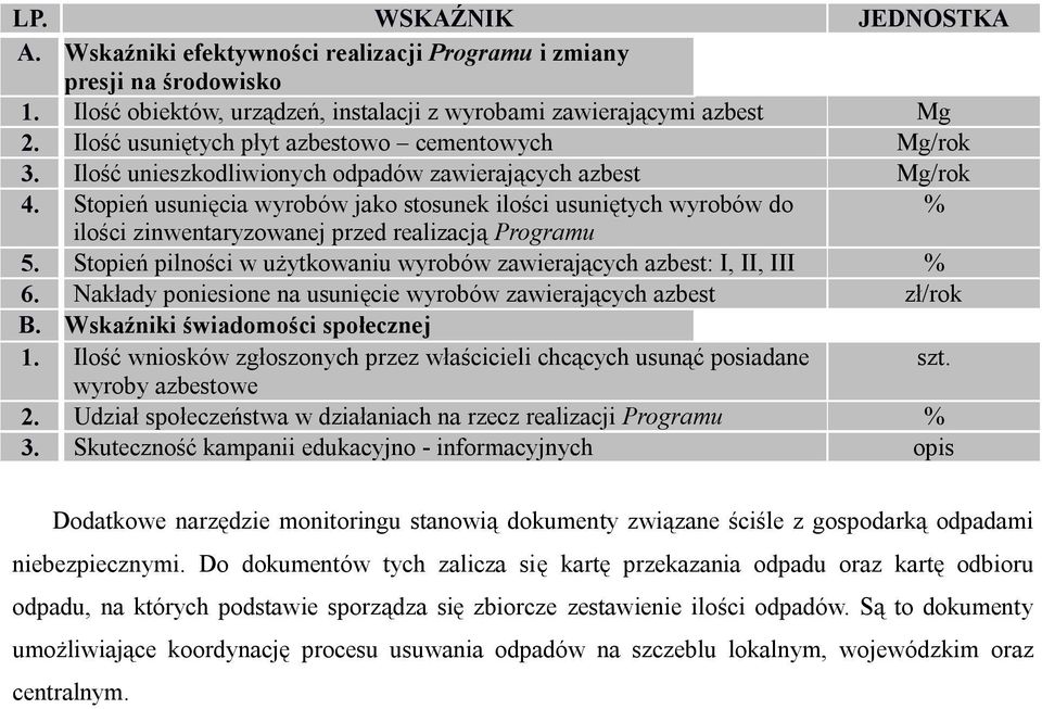 Stopień usunięcia wyrobów jako stosunek ilości usuniętych wyrobów do % ilości zinwentaryzowanej przed realizacją Programu 5.