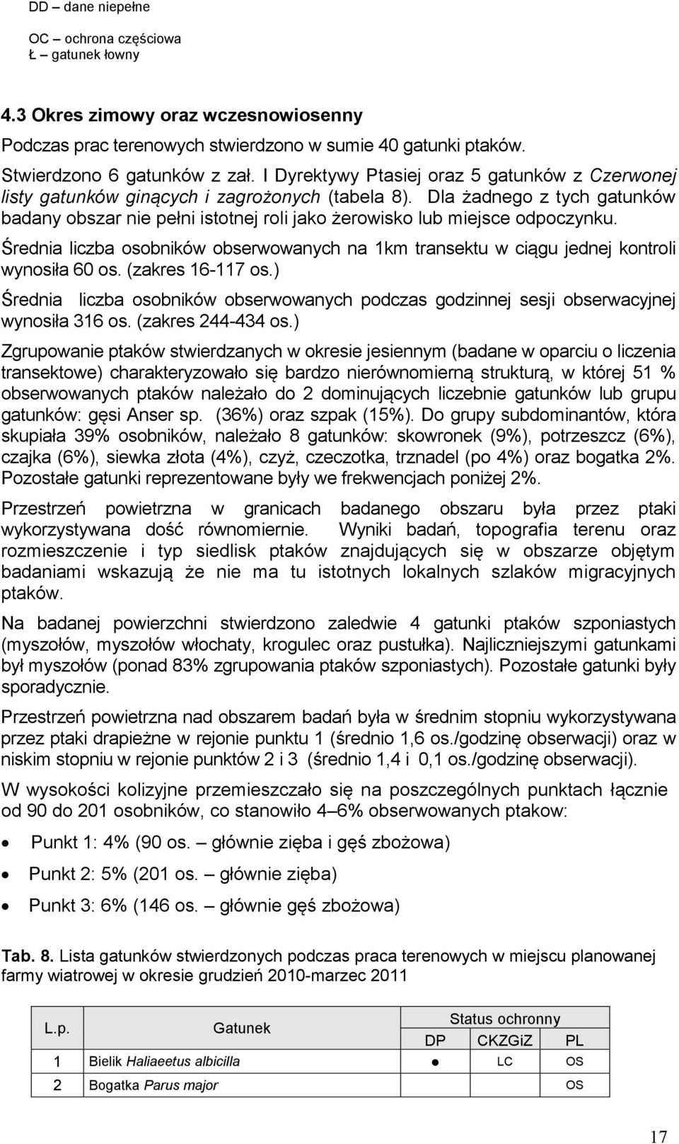 Dla żadnego z tych gatunków badany obszar nie pełni istotnej roli jako żerowisko lub miejsce odpoczynku. Średnia liczba osobników obserwowanych na 1km transektu w ciągu jednej kontroli wynosiła 60 os.