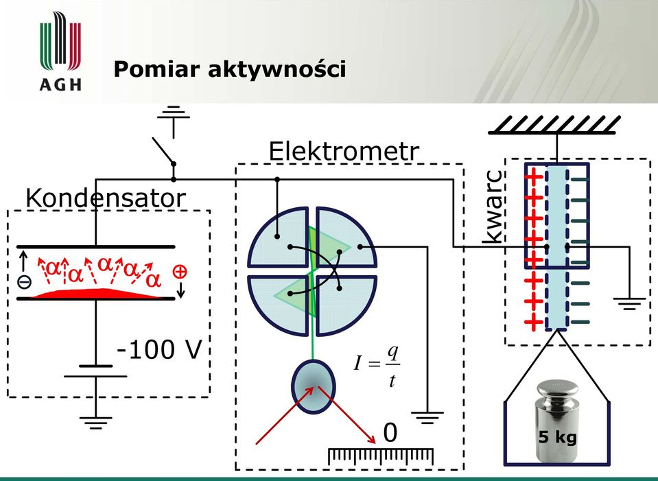 Elektrometr