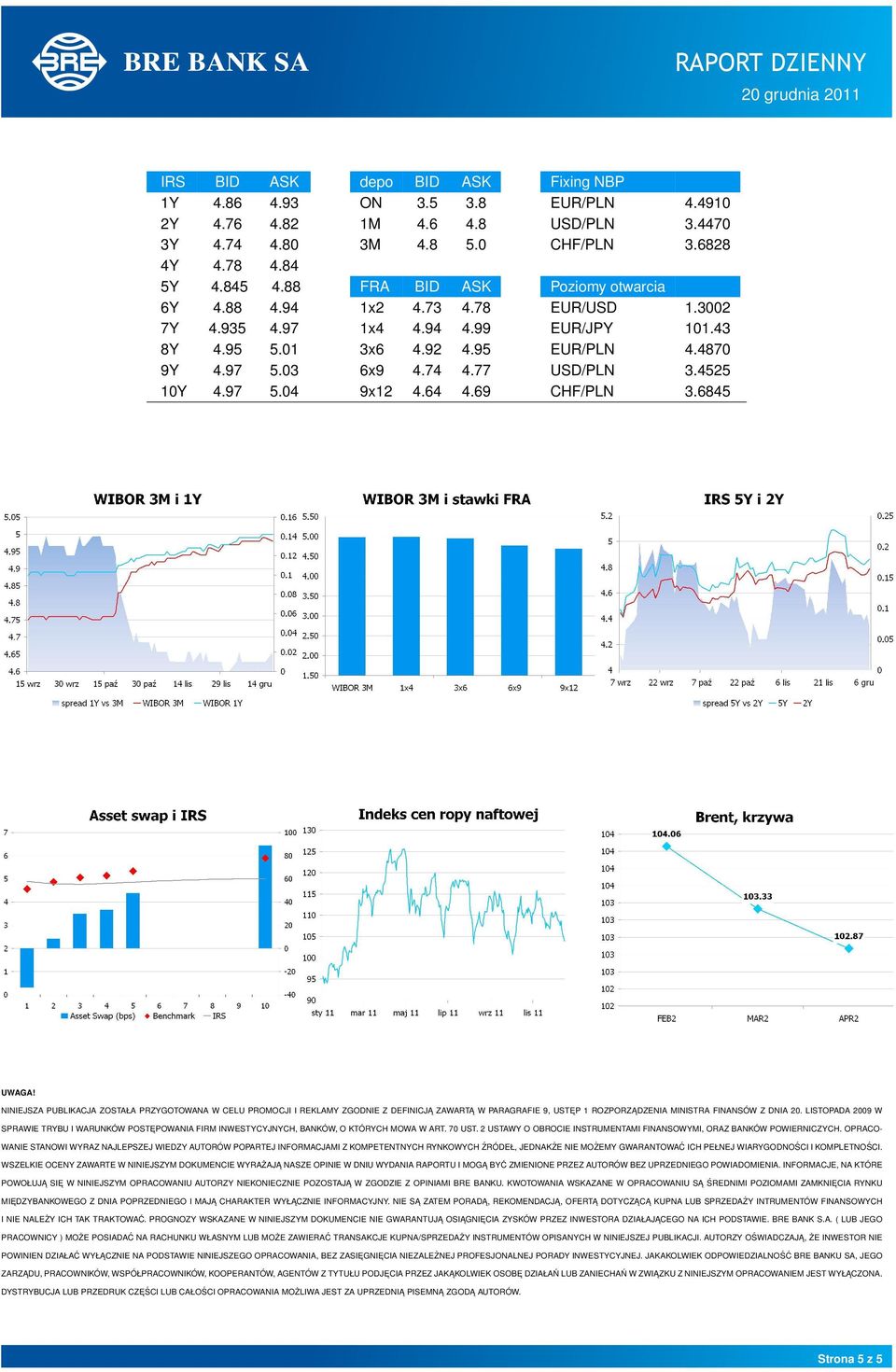 4525 10Y 4.97 5.04 9x12 4.64 4.69 CHF/PLN 3.6845 UWAGA!