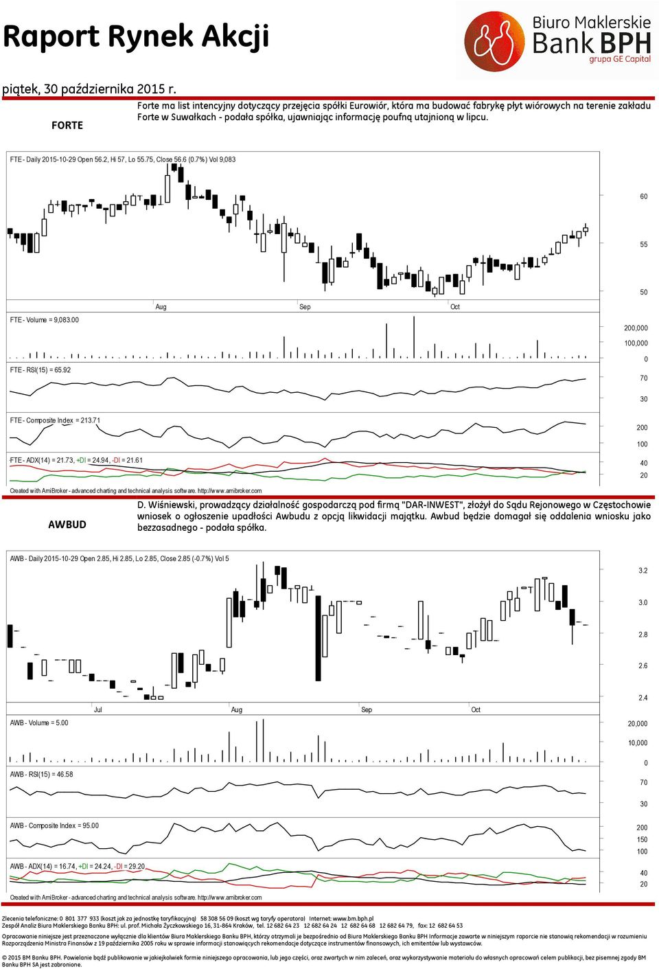 92 0 FTE - Composite Index = 213.71 0 100 FTE - ADX(14) = 21.73, +DI = 24.94, -DI = 21.61 AWBUD D.