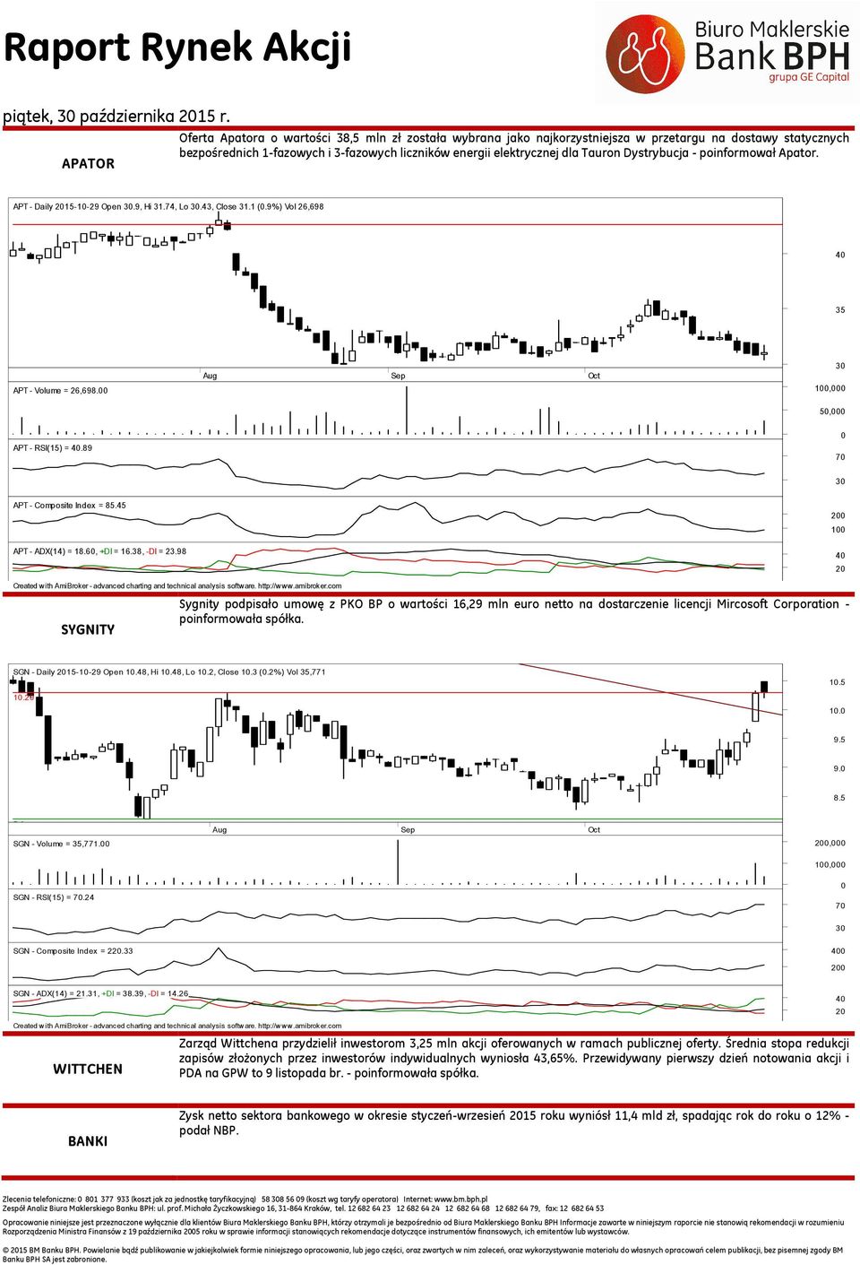 89 0 APT - Composite Index = 85.45 APT - ADX(14) = 18.60, +DI = 16.38, -DI = 23.