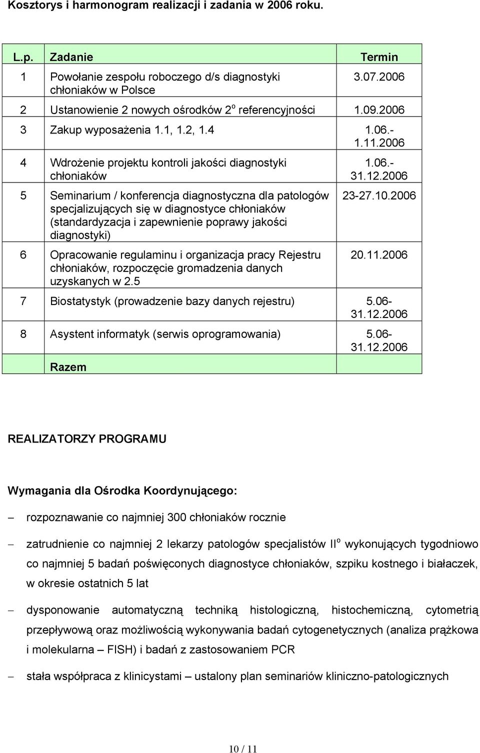 2006 4 Wdrożenie projektu kontroli jakości diagnostyki chłoniaków 5 Seminarium / konferencja diagnostyczna dla patologów specjalizujących się w diagnostyce chłoniaków (standardyzacja i zapewnienie