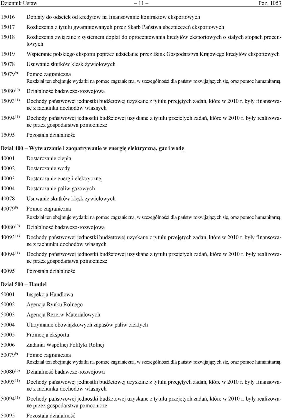 systemem dopłat do oprocentowania kredytów eksportowych o stałych stopach procentowych 15019 Wspieranie polskiego eksportu poprzez udzielanie przez Bank Gospodarstwa Krajowego kredytów eksportowych