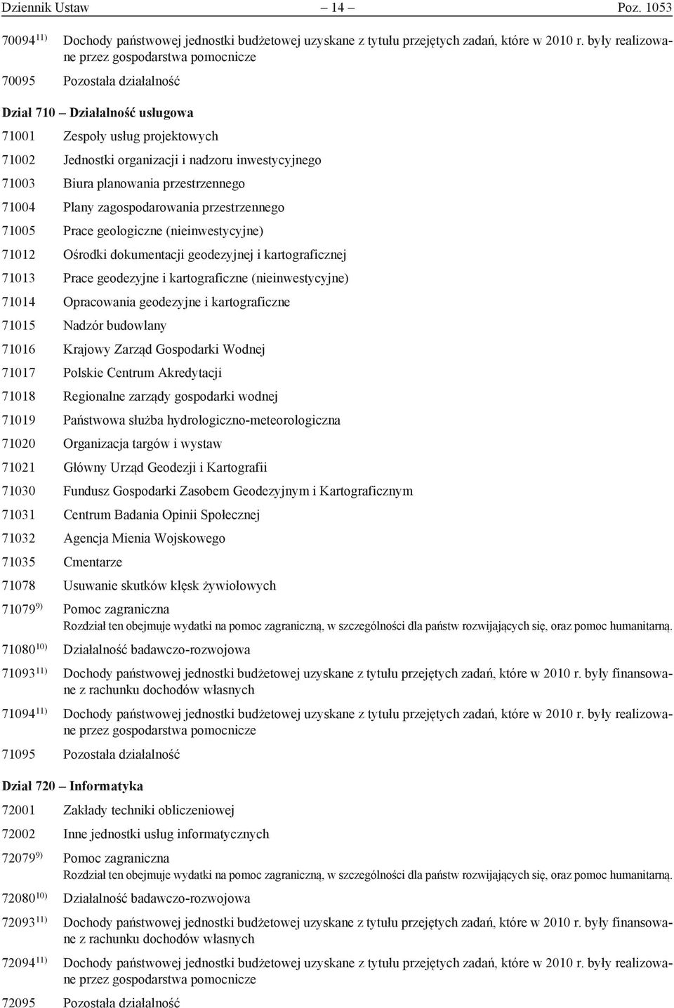 Biura planowania przestrzennego 71004 Plany zagospodarowania przestrzennego 71005 Prace geologiczne (nieinwestycyjne) 71012 Ośrodki dokumentacji geodezyjnej i kartograficznej 71013 Prace geodezyjne i