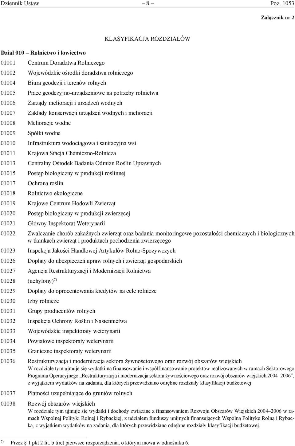 01005 Prace geodezyjno-urządzeniowe na potrzeby rolnictwa 01006 Zarządy melioracji i urządzeń wodnych 01007 Zakłady konserwacji urządzeń wodnych i melioracji 01008 Melioracje wodne 01009 Spółki wodne