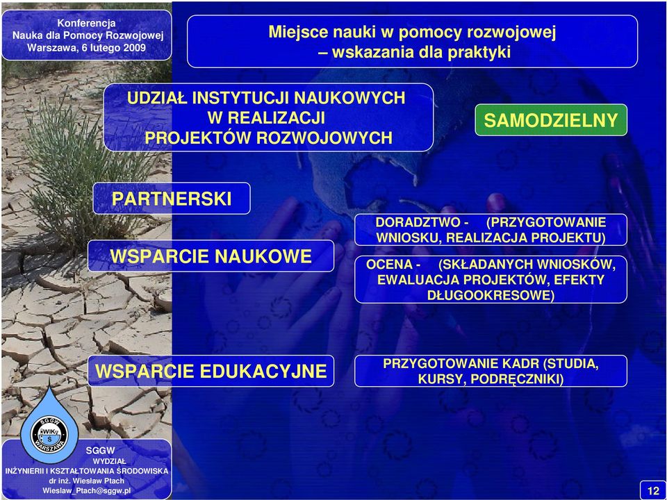 (PRZYGOTOWANIE WNIOSKU, REALIZACJA PROJEKTU) OCENA - (SKŁADANYCH WNIOSKÓW, EWALUACJA