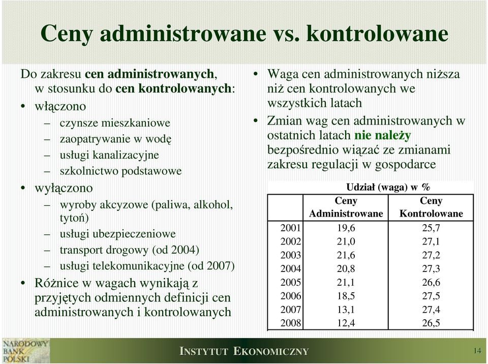 akcyzowe (paliwa, alkohol, tytoń) usługi ubezpieczeniowe transport drogowy (od 2004) usługi telekomunikacyjne (od 2007) RóŜnice w wagach wynikają z przyjętych odmiennych definicji cen