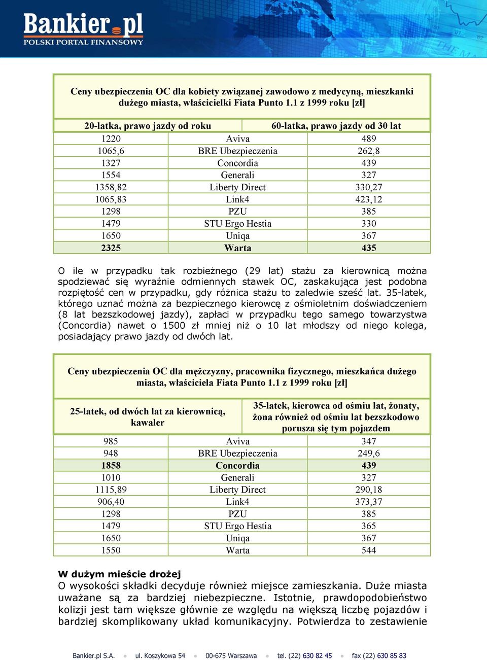 1065,83 Link4 423,12 1298 PZU 385 1479 STU Ergo Hestia 330 1650 Uniqa 367 2325 Warta 435 O ile w przypadku tak rozbieżnego (29 lat) stażu za kierownicą można spodziewać się wyraźnie odmiennych stawek