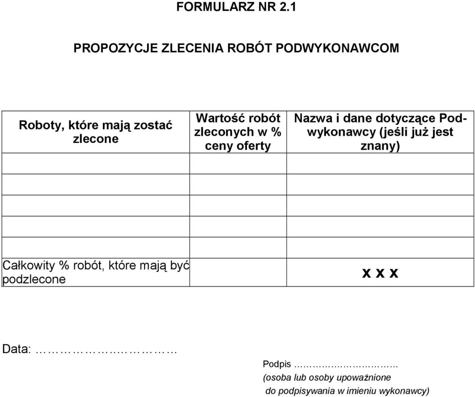 mają zostać zlecone Wartość robót zleconych w % ceny oferty