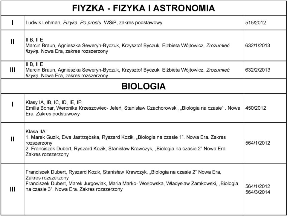 Nowa Era, zakres rozszerzony BOLOGA 632/1/2013 632/2/2013 Klasy A, B, C, D, E, F: Emilia Bonar, Weronika Krzeszowiec- Jeleń, Stanisław Czachorowski, Biologia na czasie. Nowa Era.