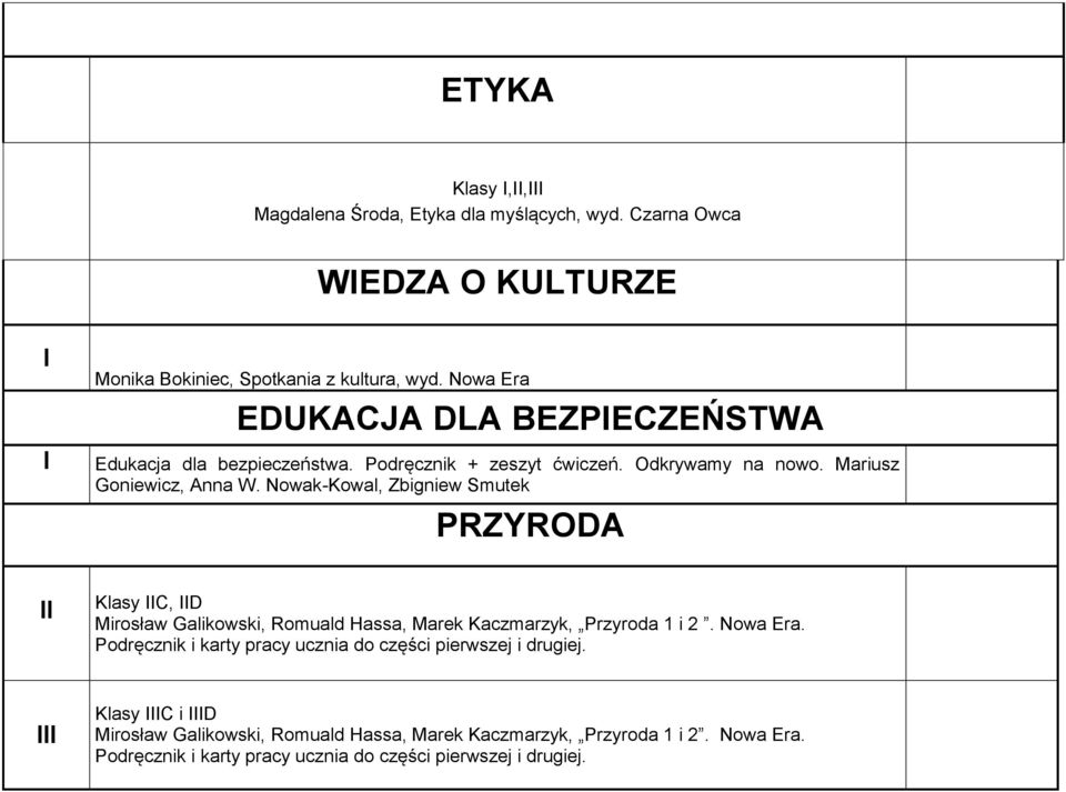 Nowak-Kowal, Zbigniew Smutek PRZYRODA Klasy C, D Mirosław Galikowski, Romuald Hassa, Marek Kaczmarzyk, Przyroda 1 i 2. Nowa Era.