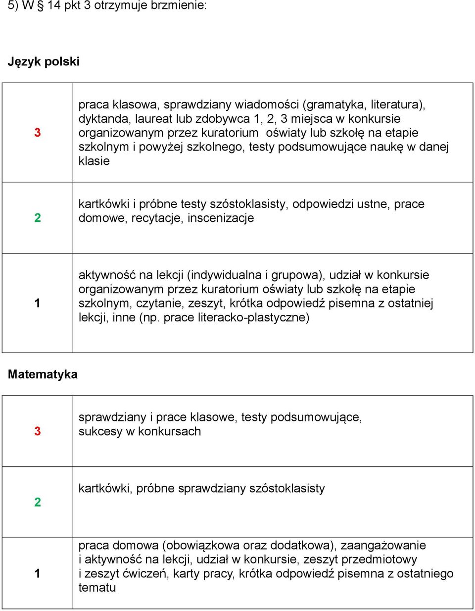 na lekcji (indywidualna i grupowa), udział w konkursie organizowanym przez kuratorium oświaty lub szkołę na etapie szkolnym, czytanie, zeszyt, krótka odpowiedź pisemna z ostatniej lekcji, inne (np.