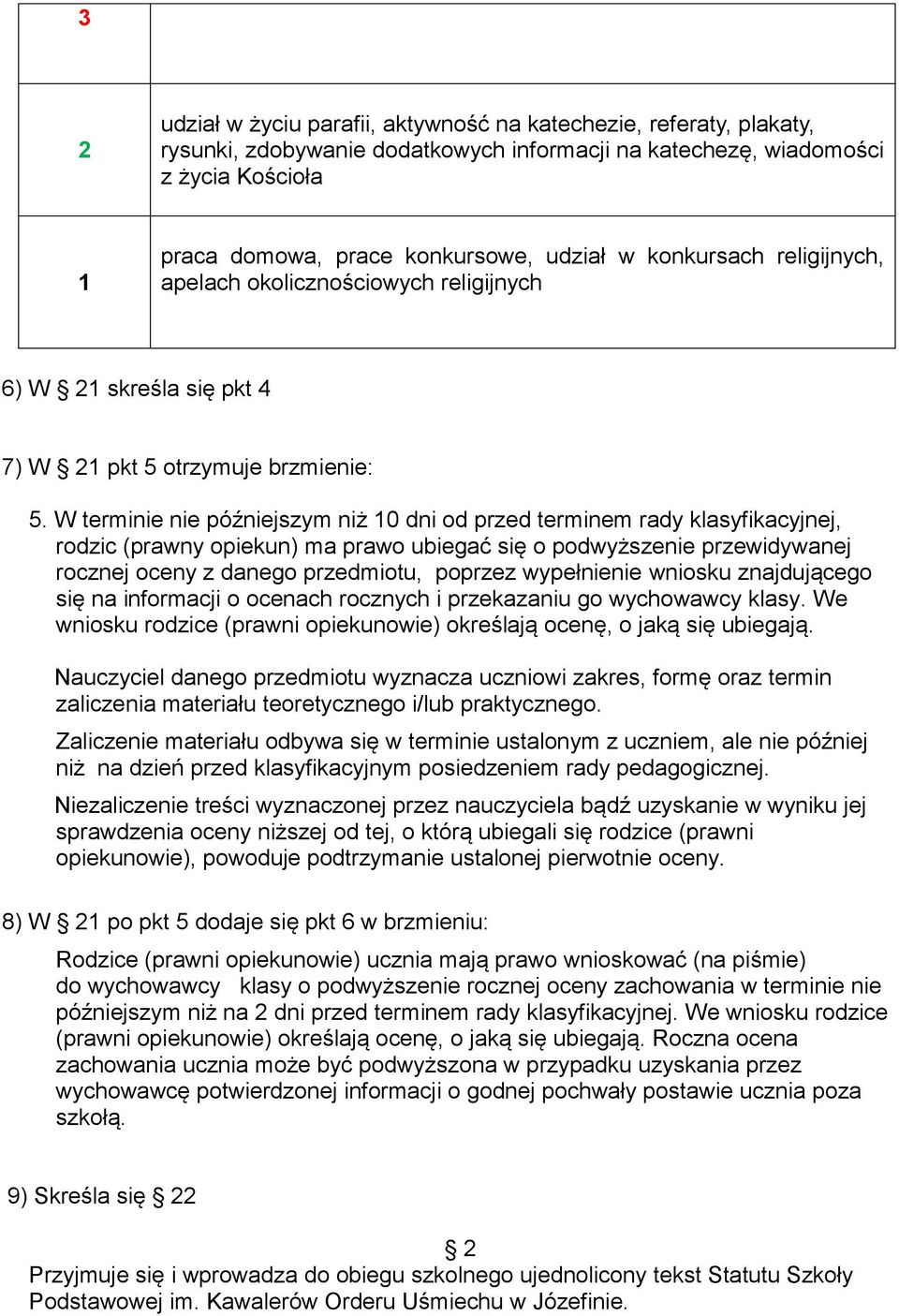W terminie nie późniejszym niż 0 dni od przed terminem rady klasyfikacyjnej, rodzic (prawny opiekun) ma prawo ubiegać się o podwyższenie przewidywanej rocznej oceny z danego przedmiotu, poprzez