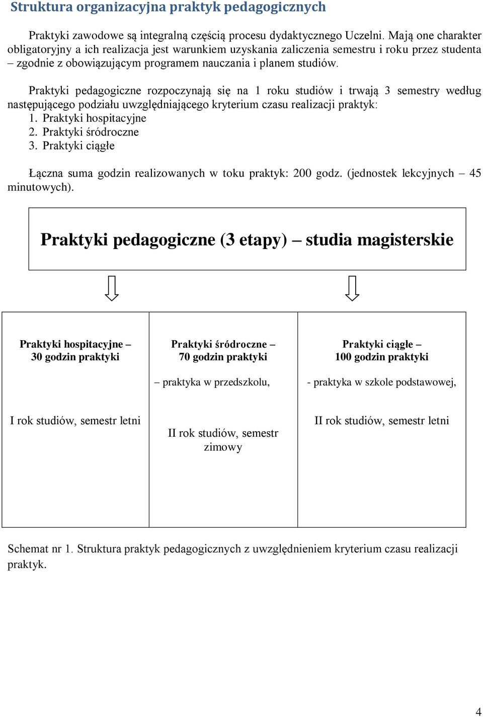 Praktyki pedagogiczne rozpoczynają się na 1 roku studiów i trwają 3 semestry według następującego podziału uwzględniającego kryterium czasu realizacji praktyk: 1. Praktyki hospitacyjne 2.