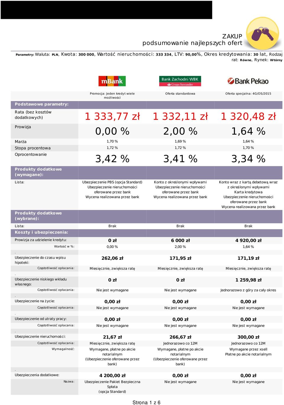 parametry: Rata (bez kosztów dodatkowych) 1 333,77 zł 1 332,11 zł 1 320,48 zł Prowizja 0,00 % 2,00 % 1,64 % Marża 1,70 % 1,69 % 1,64 % Stopa procentowa 1,72 % 1,72 % 1,70 % Oprocentowanie Produkty