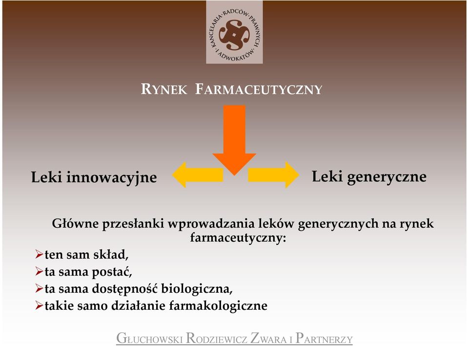 rynek farmaceutyczny: ten sam skład, ta sama postać, ta