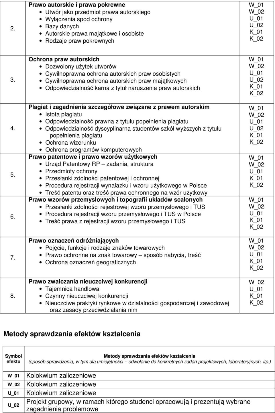 Plagiat i zagadnienia szczegółoe ziązane z praem autorskim Istota plagiatu Odpoiedzialność prana z tytułu popełnienia plagiatu Odpoiedzialność dyscyplinarna studentó szkół yższych z tytułu