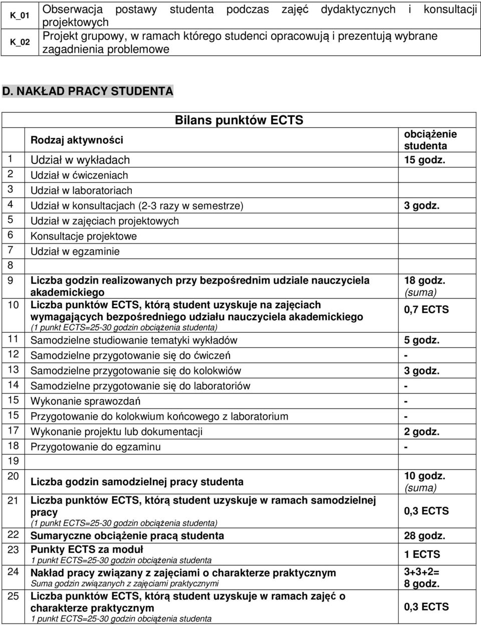 5 Udział zajęciach projektoych 6 Konsultacje projektoe 7 Udział egzaminie 8 9 Liczba godzin realizoanych przy bezpośrednim udziale nauczyciela akademickiego 18 godz.