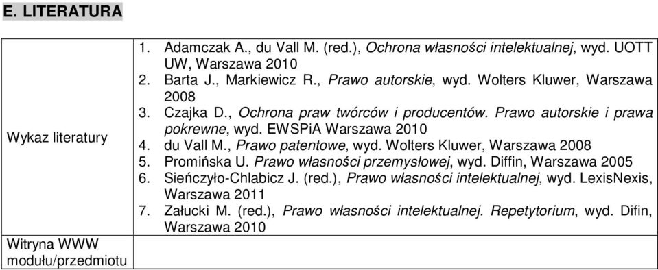 EWSPiA Warszaa 2010 4. du Vall M., Prao patentoe, yd. Wolters Kluer, Warszaa 2008 5. Promińska U. Prao łasności przemysłoej, yd. Diffin, Warszaa 2005 6.