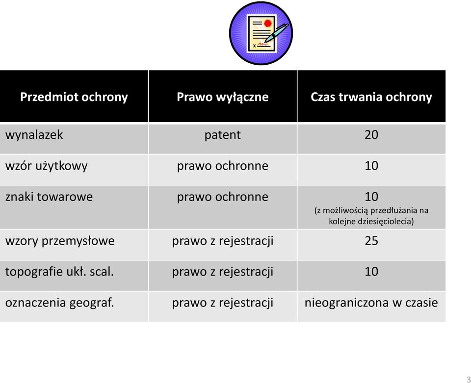 przedłużania na kolejne dziesięciolecia) wzory przemysłowe prawo z rejestracji 25