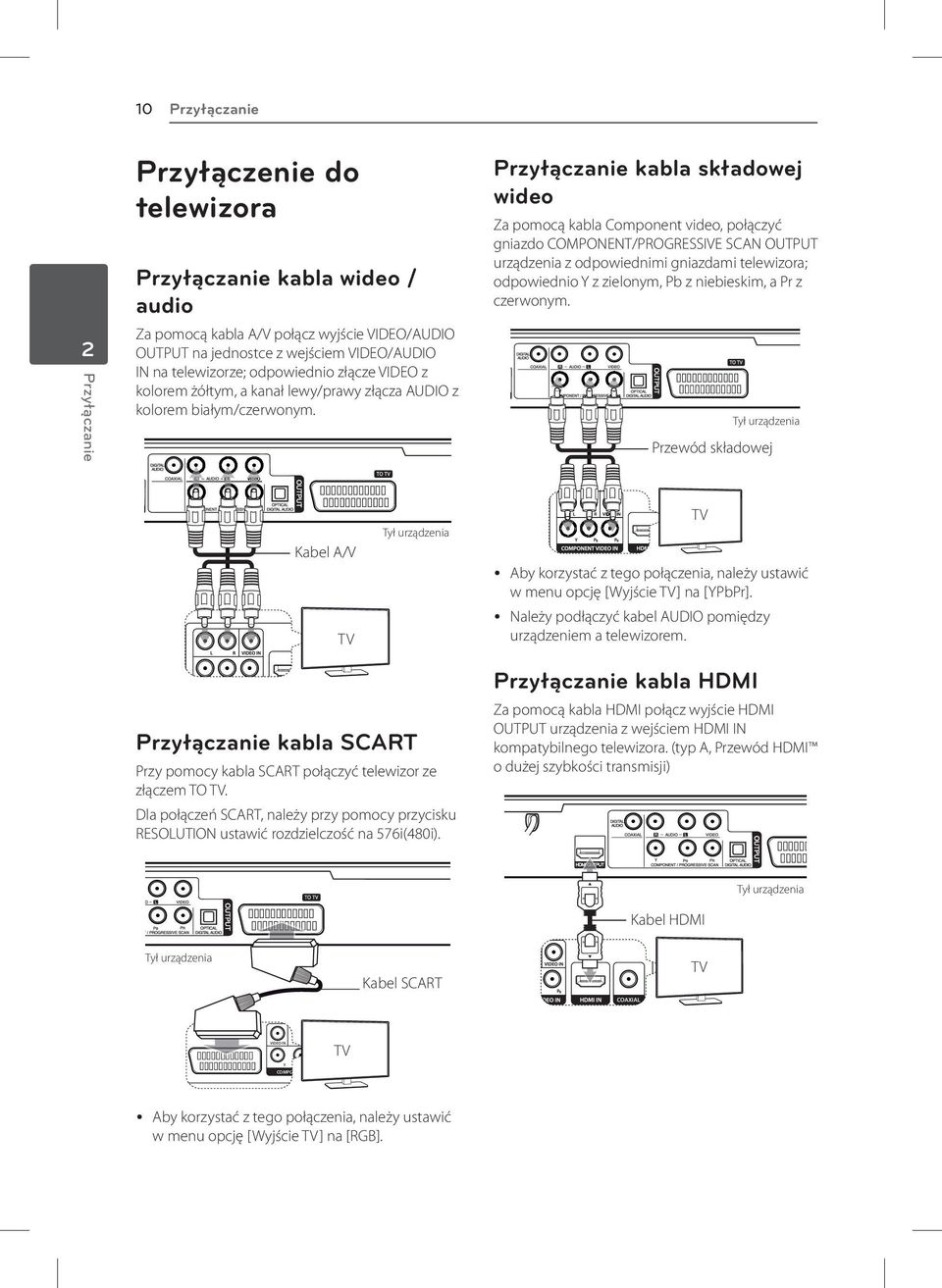 Przyłączanie kabla składowej wideo Za pomocą kabla Component video, połączyć gniazdo COMPONENT/PROGRESSIVE SCAN OUTPUT urządzenia z odpowiednimi gniazdami telewizora; odpowiednio Y z zielonym, Pb z