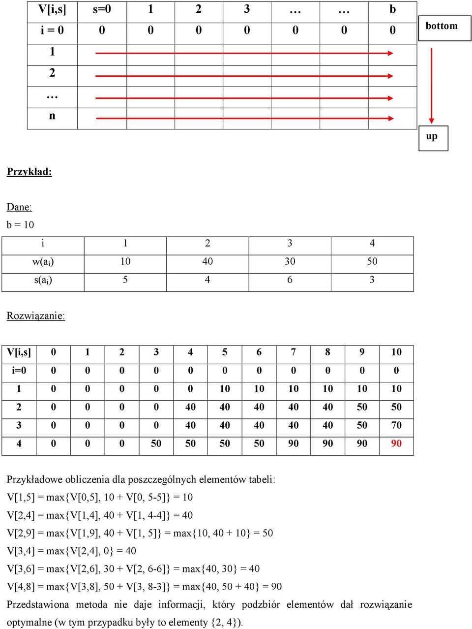 10 + V[0, 5-5]} = 10 V[2,4] = max{v[1,4], 40 + V[1, 4-4]} = 40 V[2,9] = max{v[1,9], 40 + V[1, 5]} = max{10, 40 + 10} = 50 V[3,4] = max{v[2,4], 0} = 40 V[3,6] = max{v[2,6], 30 + V[2, 6-6]} = max{40,