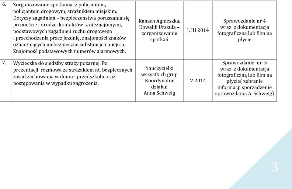 znaków oznaczających niebezpieczne substancje i miejsca. Znajomość podstawowych numerów alarmowych.