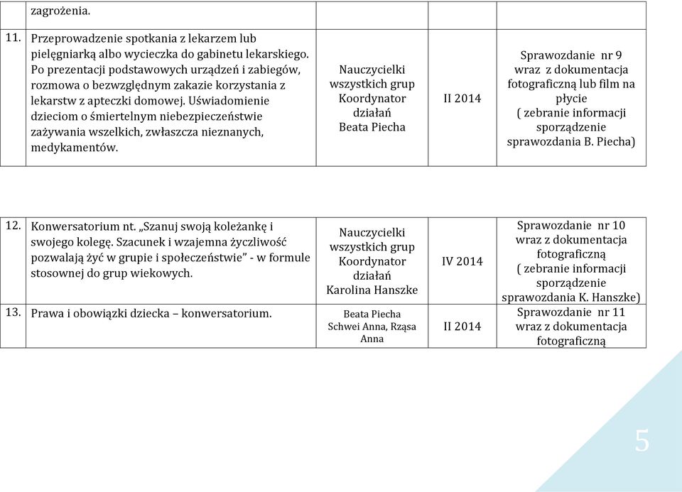 Uświadomienie dzieciom o śmiertelnym niebezpieczeństwie zażywania wszelkich, zwłaszcza nieznanych, medykamentów.