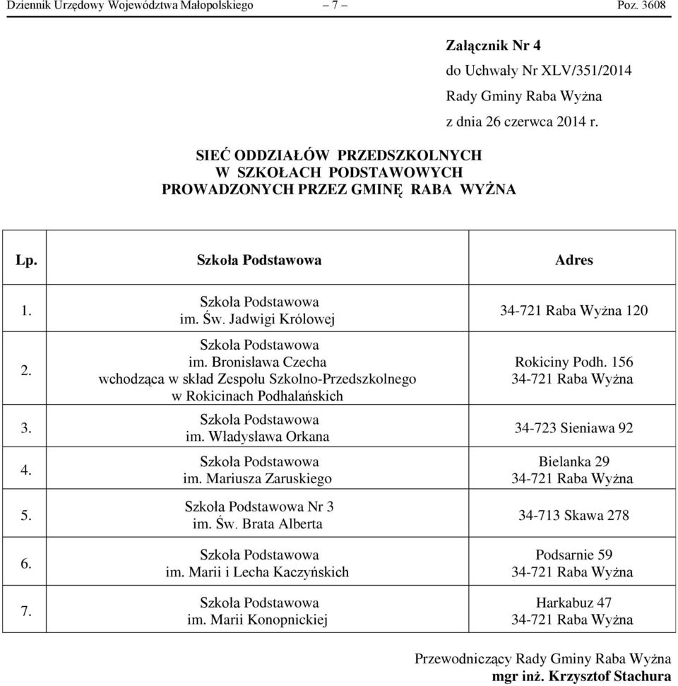 4. 5. 6. 7. im. Św. Jadwigi Królowej im. Bronisława Czecha wchodząca w skład Zespołu Szkolno-Przedszkolnego im.