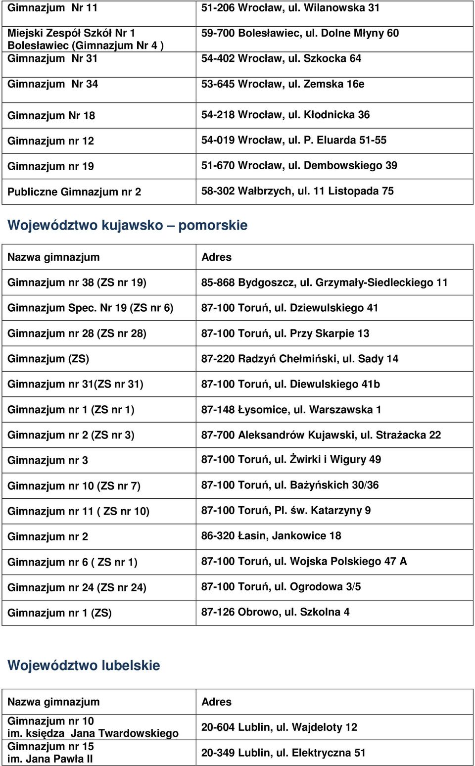 11 Listopada 75 Województwo kujawsko pomorskie nr 38 (ZS nr 19) 85-868 Bydgoszcz, ul. Grzymały-Siedleckiego 11 Spec. Nr 19 (ZS nr 6) 87-100 Toruń, ul.