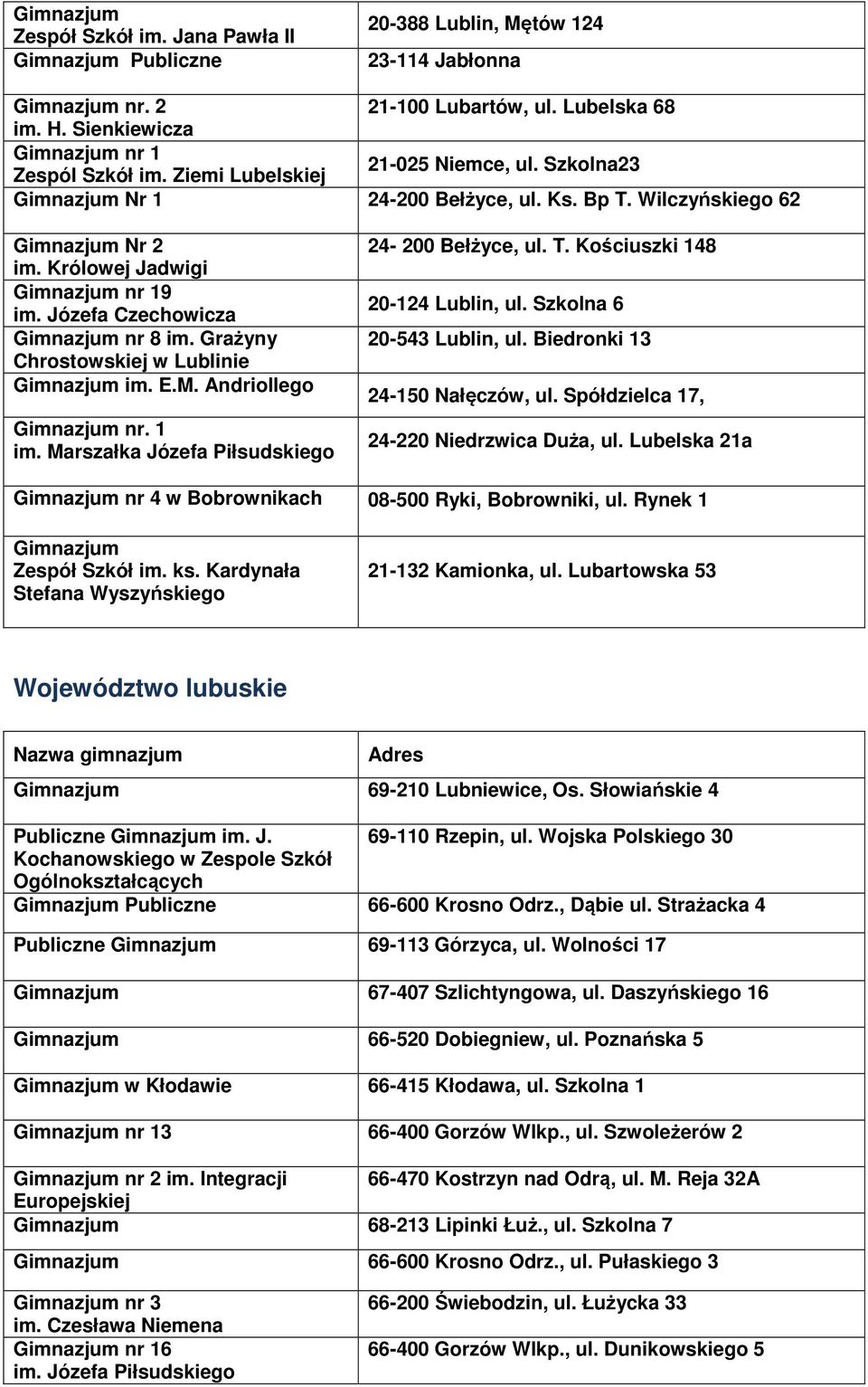 Marszałka Józefa Piłsudskiego 24-200 Bełżyce, ul. T. Kościuszki 148 20-124 Lublin, ul. Szkolna 6 20-543 Lublin, ul. Biedronki 13 24-150 Nałęczów, ul. Spółdzielca 17, 24-220 Niedrzwica Duża, ul.