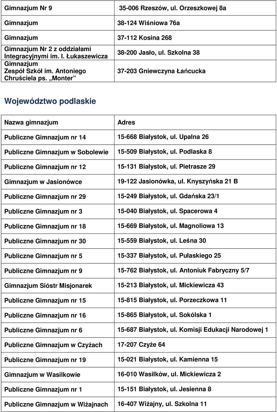 Pietrasze 29 w Jasionówce 19-122 Jasionówka, ul. Knyszyńska 21 B Publiczne nr 29 15-249 Białystok, ul. Gdańska 23/1 Publiczne nr 3 15-040 Białystok, ul.