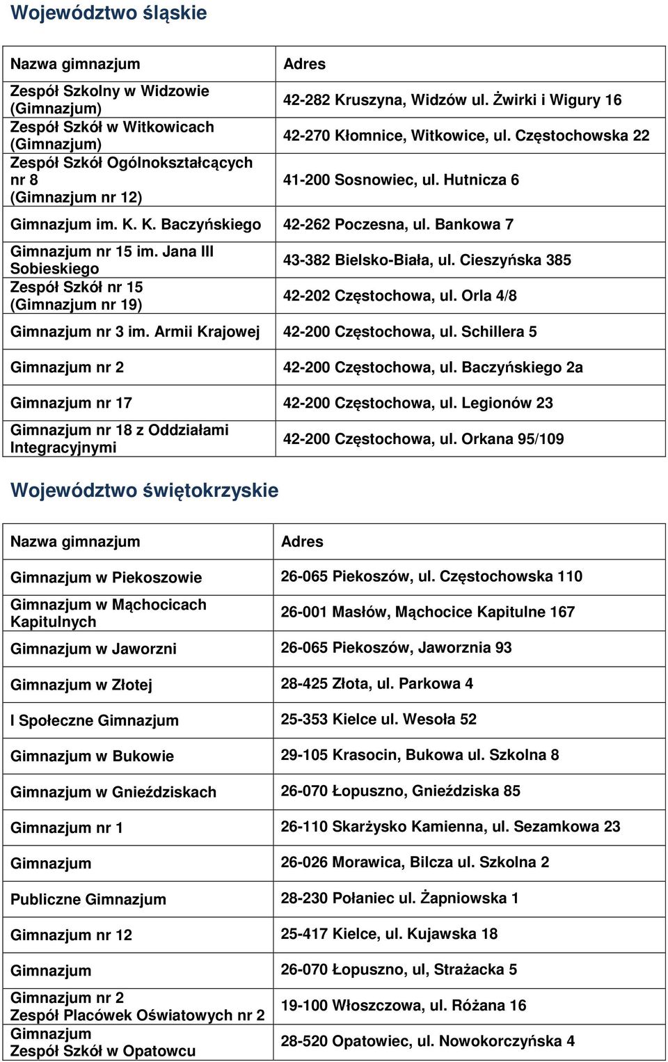 Jana III Sobieskiego Zespół Szkół nr 15 ( nr 19) 43-382 Bielsko-Biała, ul. Cieszyńska 385 42-202 Częstochowa, ul. Orla 4/8 nr 3 im. Armii Krajowej 42-200 Częstochowa, ul.