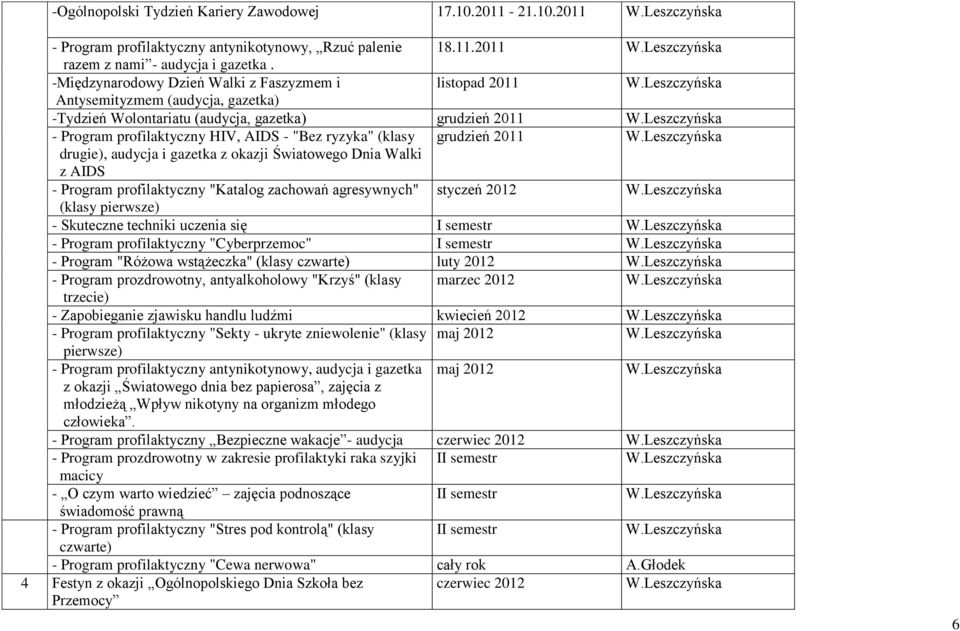 (klasy grudzień 2011 drugie), audycja i gazetka z okazji Światowego Dnia Walki z AIDS - Program profilaktyczny "Katalog zachowań agresywnych" styczeń 2012 (klasy pierwsze) - Skuteczne techniki