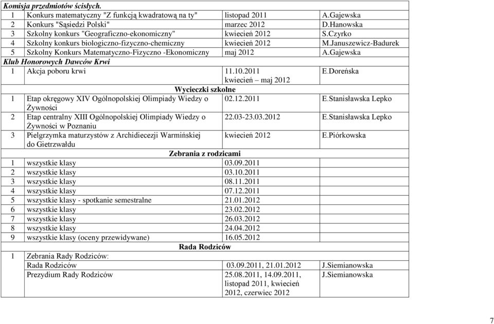 Januszewicz-Badurek 5 Szkolny Konkurs Matematyczno-Fizyczno -Ekonomiczny maj 2012 A.Gajewska Klub Honorowych Dawców Krwi 1 Akcja poboru krwi 11.10.2011 E.