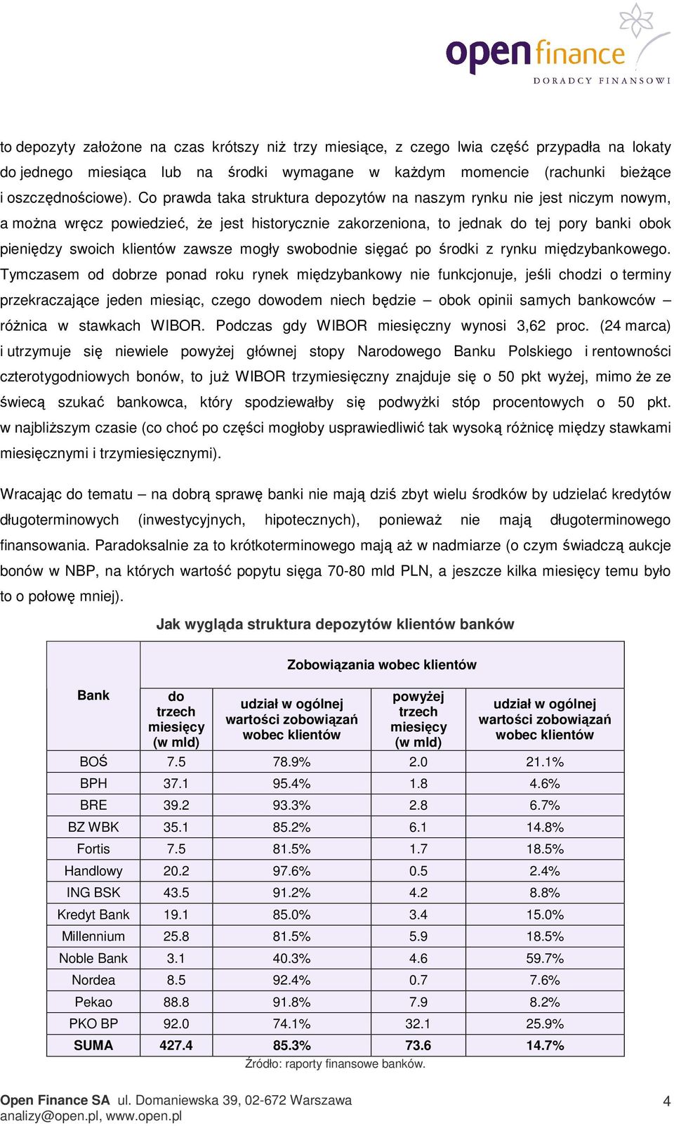 zawsze mogły swobodnie sięgać po środki z rynku międzybankowego.