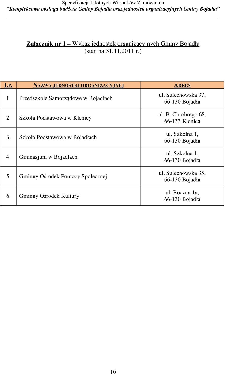 Szkoła Podstawowa w Bojadłach 4. Gimnazjum w Bojadłach 5. Gminny Ośrodek Pomocy Społecznej 6. Gminny Ośrodek Kultury ul. B. Chrobrego 68, 66-133 Klenica ul.