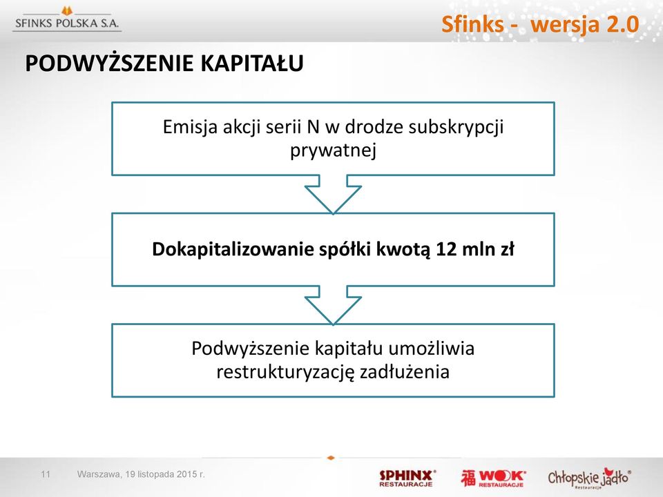 Dokapitalizowanie spółki kwotą 12 mln zł Podwyższenie