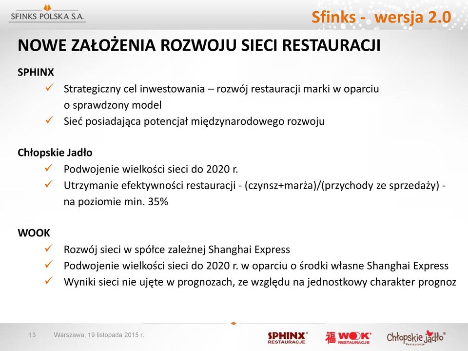 Chłopskie Jadło Podwojenie wielkości sieci do 2020 r. Utrzymanie efektywności restauracji - (czynsz+marża)/(przychody ze sprzedaży) - na poziomie min.