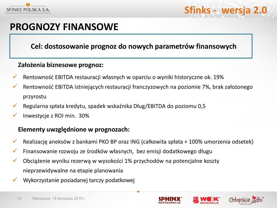 19% Rentowność EBITDA istniejących restauracji franczyzowych na poziomie 7%, brak założonego przyrostu Regularna spłata kredytu, spadek wskaźnika Dług/EBITDA do poziomu 0,5 Inwestycje z ROI min.