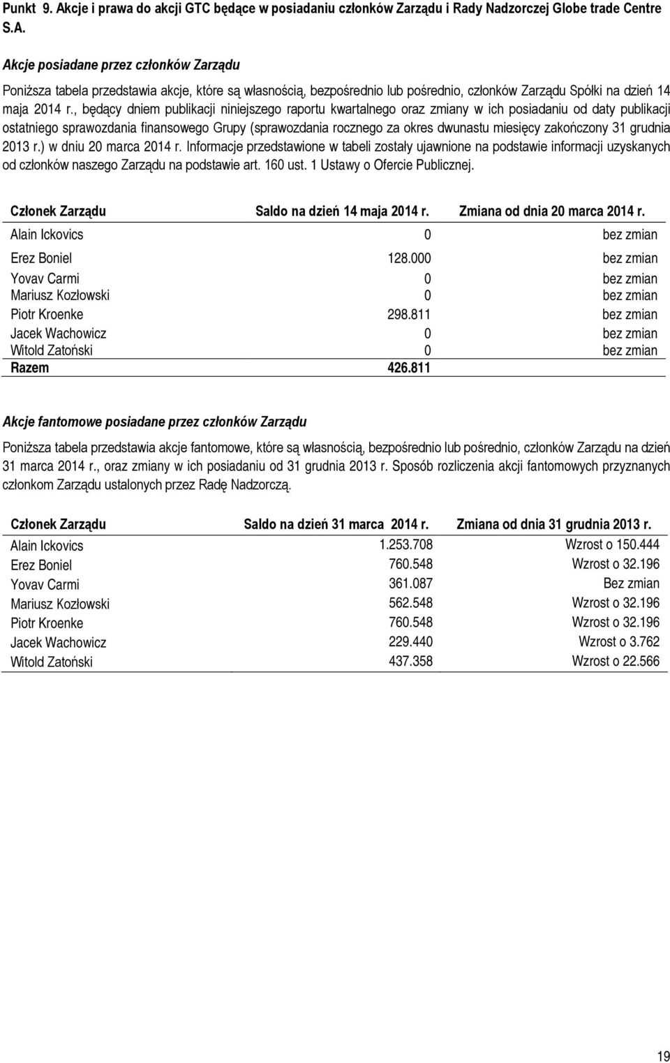 zakończony 31 grudnia r.) w dniu 20 marca 2014 r. Informacje przedstawione w tabeli zostały ujawnione na podstawie informacji uzyskanych od członków naszego Zarządu na podstawie art. 160 ust.
